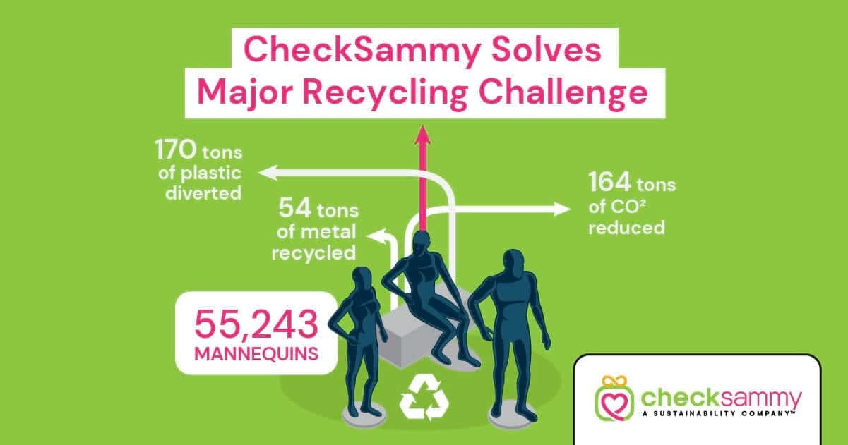 Case Study: The Mannequin Project