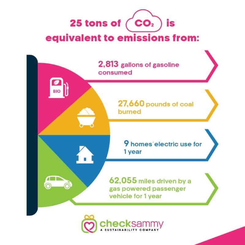 Case Study: The Peanut Butter Project
